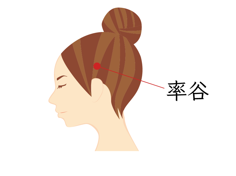 率谷(そっこく)のツボ